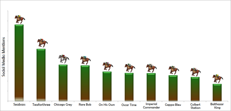 The Social Grand National