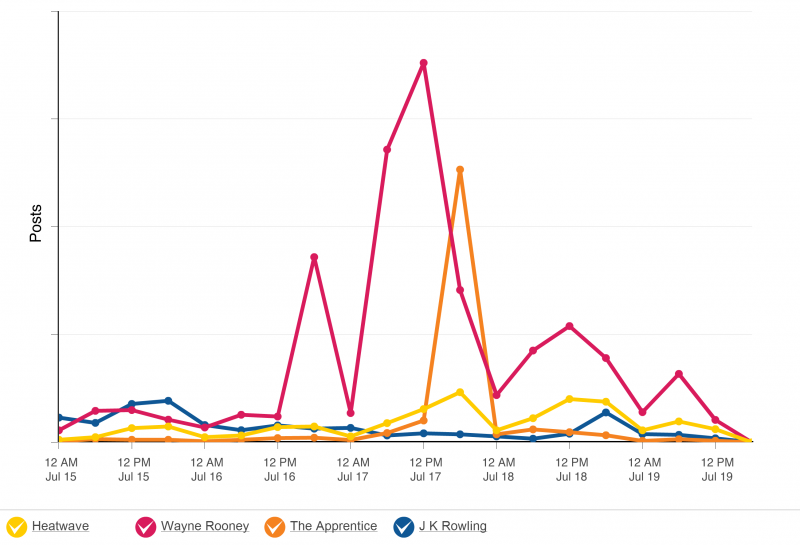 The week on the web