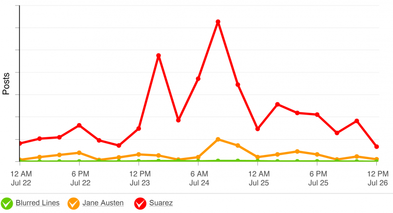 The Week on the Web social media