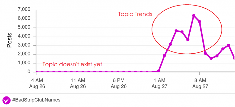 BadStripClubNames Twitter trend