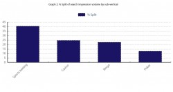 Google Keyword Estimation Tool