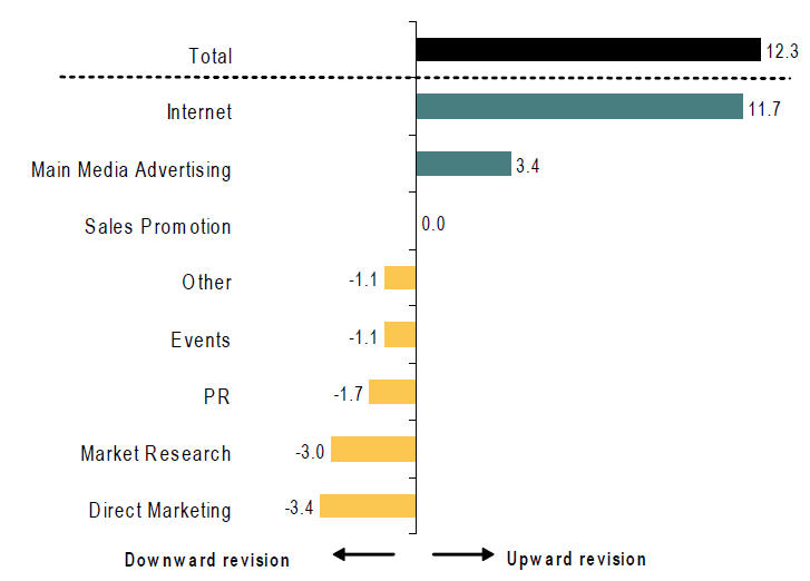 IPA chart