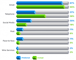 social-journalism-study-2013-chart-large