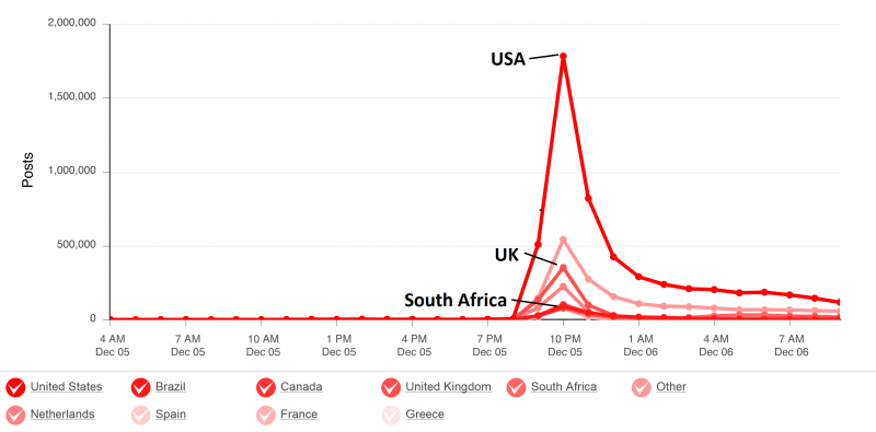 Nelson Mandela Twitter reaction