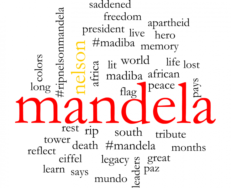 Nelson Mandela Word Cloud