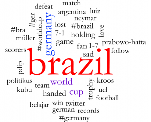 germany brazil conversation cloud