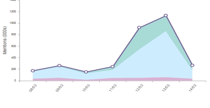 Twitter mentions- cuts