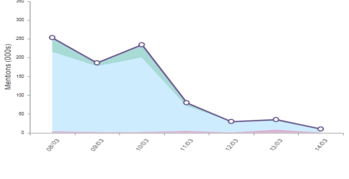 Twitter mentions- pensions