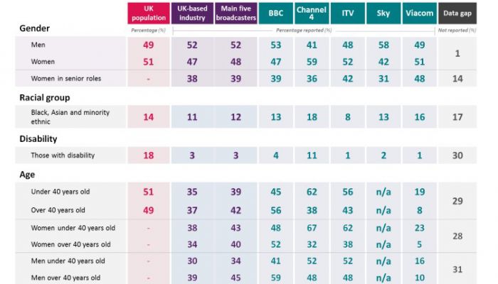 Table about broadcasters