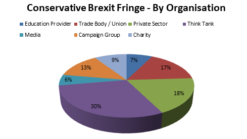 conservative brexit