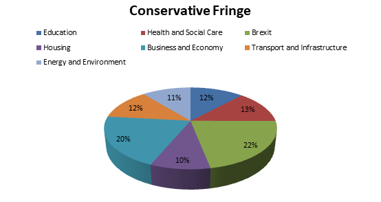 conservative fringe