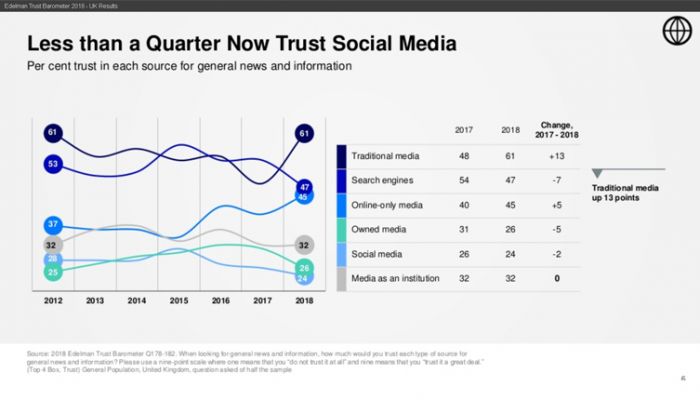 Edelman Trust Barometer