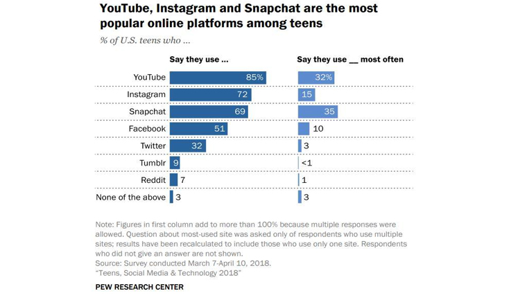 Pew Research Center