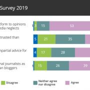 UK Bloggers Survey PR opinions