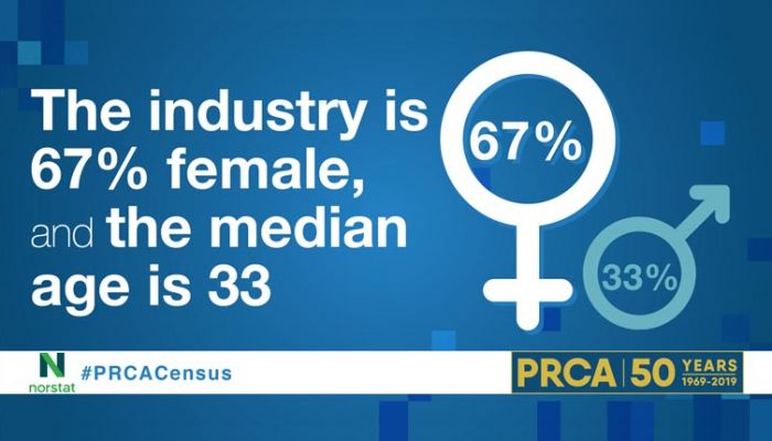 PRCA Census 2018 diversity