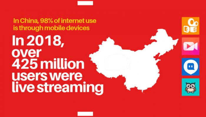 China live streaming market