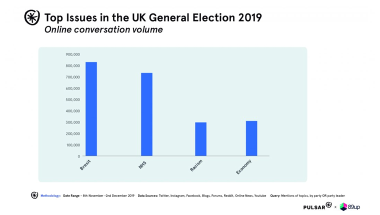 Pulsar social election index