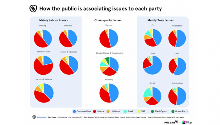 Pulsar social election index