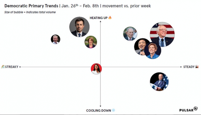 Democratic-Primary-Trends-Featured