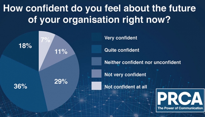 PRCA-Confidence-Tracker