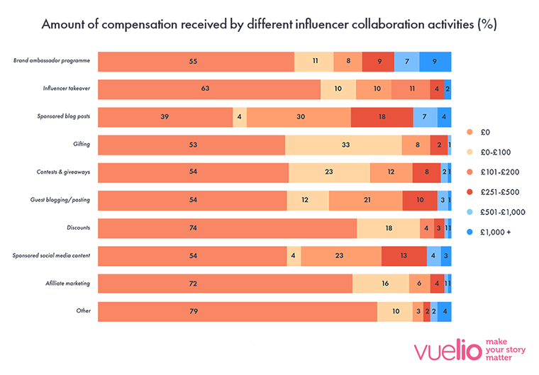 UK Influencer Survey 2020