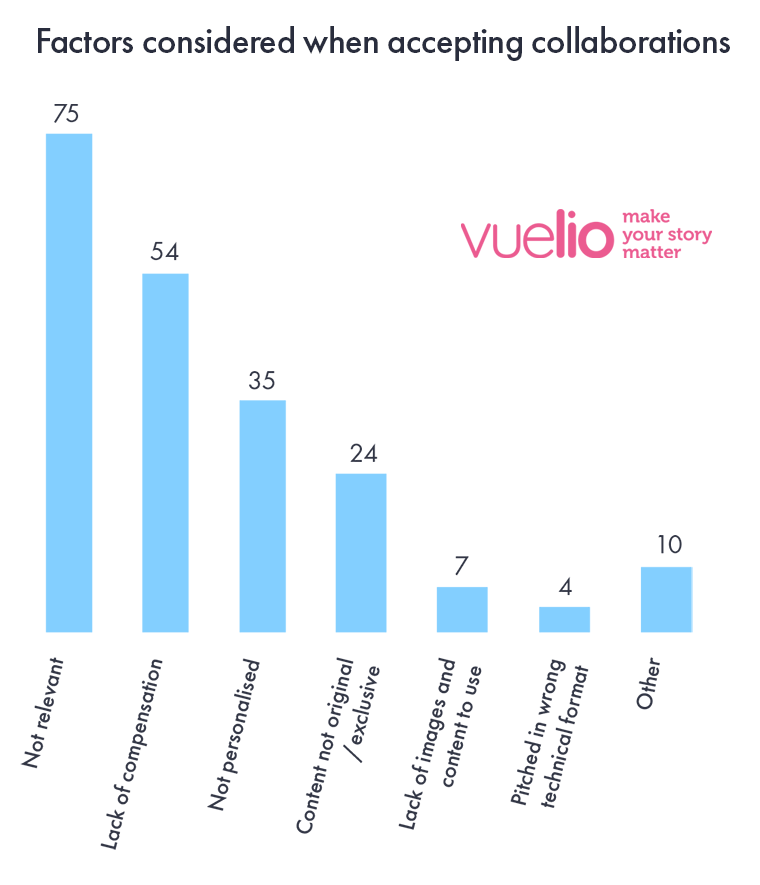 UK Influencer Survey 2020