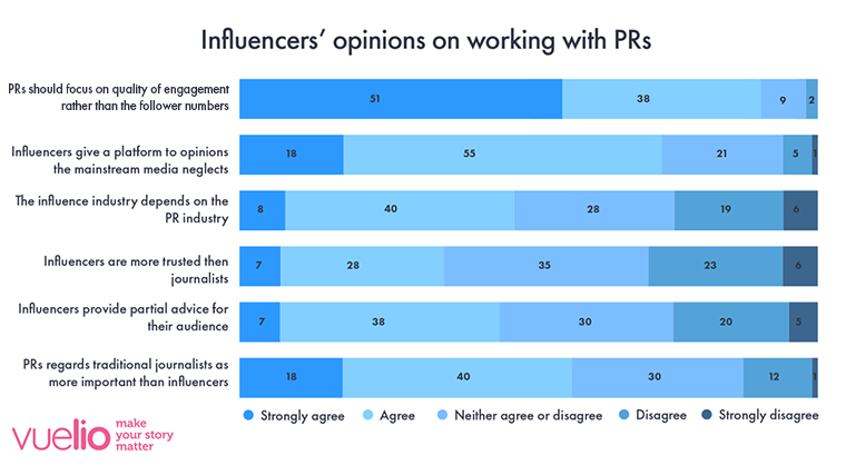 UK Influencer Survey 2020