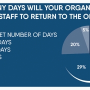 PRCA Office Return Study