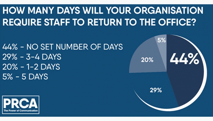 PRCA Office Return Study