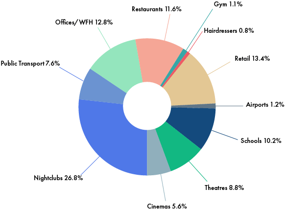 Location conversation on social media from Pulsar