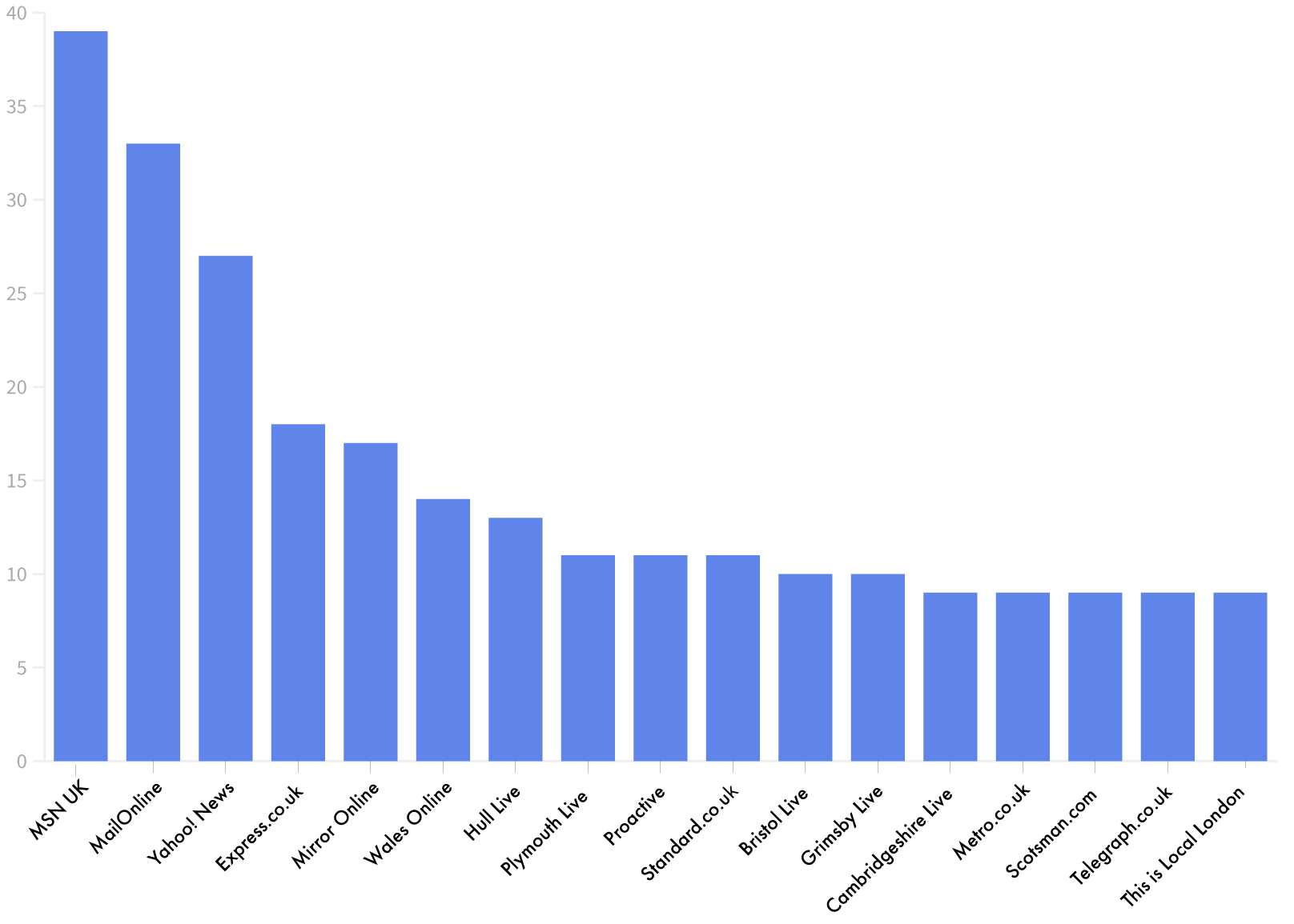 Vuelio volume of articles