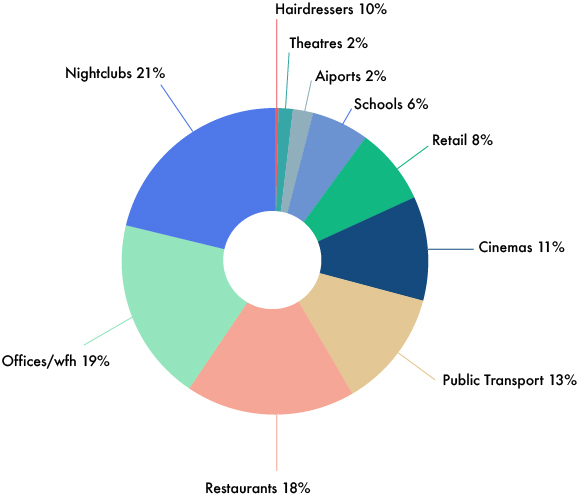 Media coverage of locations from Vuelio