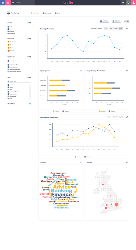 media monitoring dashboard for PR