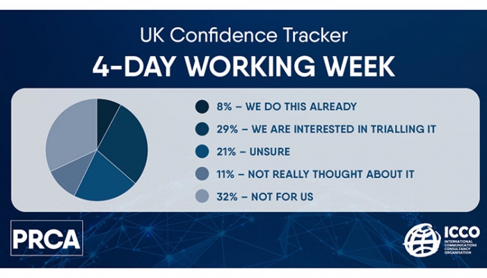 Statistics on four-day working week in comms