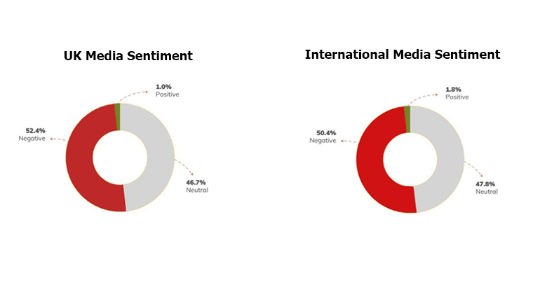 UK and international media reaction