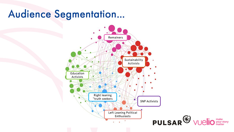 Climate change - audience segmentation