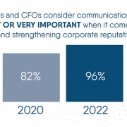 PRCA survey findings on corporate reputation