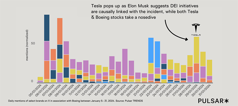 Tesla social media mentions