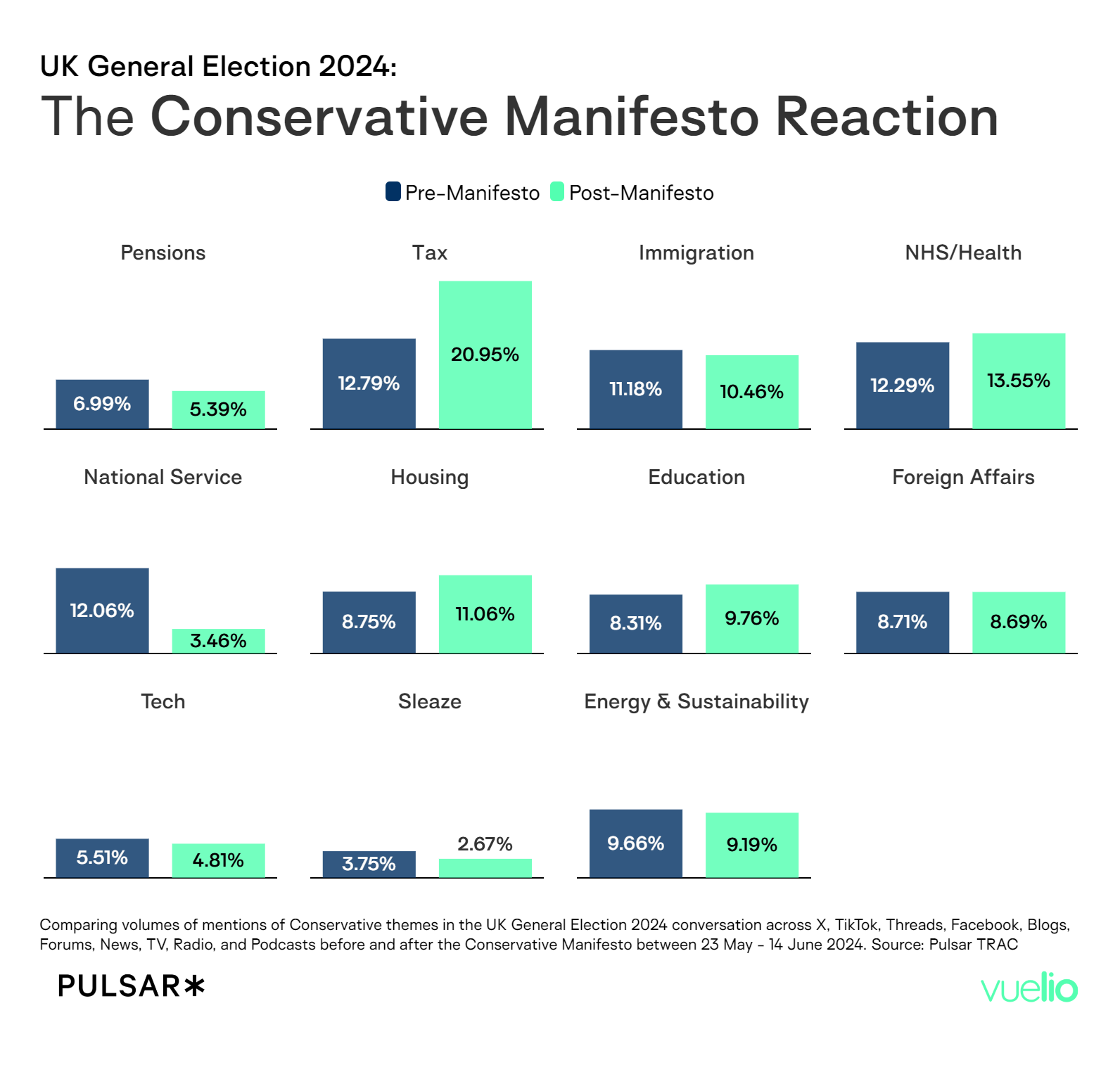 Reaction to the Conservative Manifesto for 2024